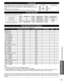 Page 6161
Support Information
 Technical Information
4:3 side bars
Do not display a picture in 4:3 mode for an extended period, as this can\
 cause 
“Image retention” to remain on either or both sides of the display\
 field.
To reduce the risk of such “Image retention”, change the brightness\
 of the side 
bars.
See page 52 for more information
 
●The side bar may flash (alternate black/white) depending on the pictur\
e.
Side Bar
4:3
Screen
DisplayImage retention
PC Input Terminals
 
●Signal Names for D-sub 15P...