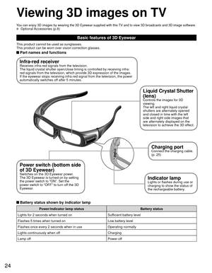 Page 2424
Basic features of  3D Eyewear
This product cannot be used as sunglasses.
This product can be worn over vision correction glasses.
 Part names and functions
You can enjoy 3D images by wearing the 3D Eyewear supplied with this TV and to view 3D broadcasts and 3D image software. Optional Accessories (p.8)
 Battery status shown by indicator lamp
Power/indicator lamp statusBattery status
Lights for 2 seconds when turned on Sufficient battery level
Flashes 5 times when turned on Low battery level
Flashes...