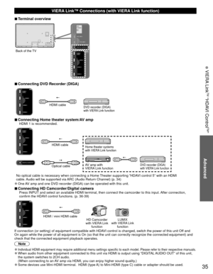 Page 3535
Advanced
 VIERA Link
TM “HDAVI Control
TM”
 VIERA Link™ Connections (with VIERA Link function)
 
■Terminal overview
Back of the TV
 
■Connecting DVD Recorder (DIGA)
DVD recorder (DIGA) 
with VIERA Link functionHDMI cable
 
■Connecting Home theater system/AV ampHDMI 1 is recommended.
DVD recorder (DIGA) 
with VIERA Link function
Home theater systems 
with VIERA Link function
AV amp with 
VIERA Link function
No optical cable is necessary when connecting a Home Theater supporting “HDAVI control 5” with...