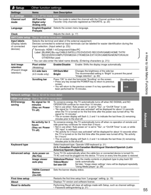 Page 5555
Advanced
 How to Use Menu Functions
 Setup
Other function settings
Settings Items
Item Description
3D settings See p. 27 for more detail.
 Channel surf 
mode All/Favorite/
Digital only/
Analog only
Sets the mode to select the channel with the Channel up/down button. 
Favorite: Only channels registered as FAVORITE. (p. 20)
 Language English/Español/
FrançaisSelects the screen menu language.
 ClockAdjusts the clock. (p. 17) 
ANT/Cable setupSee p. 48-49 for more detail.
 Input labels
(Display labels 
of...