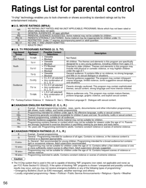 Page 5656
 Ratings List for parental control
“V-chip” technology enables you to lock channels or shows according to \
standard ratings set by the 
entertainment industry.
 
■U.S. MOVIE RATINGS (MPAA)
NR NO RATING (NOT RATED) AND NA (NOT APPLICABLE) PROGRAMS. Movie which has not been rated or 
where rating does not apply.
G GENERAL AUDIENCES. All  ages  admitted.
PG PARENTAL GUIDANCE SUGGESTED. Some material may not be suitable for children.
PG-13 PARENTS STRONGLY CAUTIONED. Some material may be inappropriate...