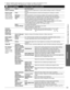Page 5151
Advanced
 How to Use Menu Functions
 
● “Reset to default” will be grayed out if no changes are made in t\
he following menus:
 “Picture”, “Pro settings”, “PC adjustments”, “Audi\
o” and “Closed caption”.
   Picture settings
Adjust the image or picture quality
Settings Items Item Description
 Reset to defaults
Resets all picture adjustments to factory default settings except for “\
Advanced 
picture”.
 Picture mode
(Each setting 
(2D/3D mode) 
will be retained 
independently.) VividProvides enhanced...