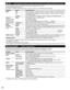 Page 5454
  LockLocks specified channels or shows to prevent children from watching obje\
ctionable content.
You will be asked to enter your password each time you display the Lock m\
enu. 
•  Password setting/entering (p. 21)
Set “Custom” in “Mode” to specify “Channel”, “Game”\
, “Program” and “VIERA Connect” settings.
Settings Items
Item Description
Mode Off
Unlocks all the Lock settings of “Channel”, “Game”, “Prog\
ram” and “VIERA Connect”.
AllLocks all the inputs regardless of the Lock settings of...