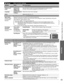 Page 5555
Advanced
 How to Use Menu Functions
 Setup
Other function settings
Settings Items
Item Description
3D settings See p. 27 for more detail.
 Channel surf 
mode All/Favorite/
Digital only/
Analog only
Sets the mode to select the channel with the Channel up/down button. 
Favorite: Only channels registered as FAVORITE. (p. 20)
 Language English/Español/
FrançaisSelects the screen menu language.
 ClockAdjusts the clock. (p. 17) 
ANT/Cable setupSee p. 48-49 for more detail.
 Input labels
(Display labels 
of...
