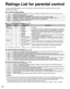 Page 5656
 Ratings List for parental control
“V-chip” technology enables you to lock channels or shows according to \
standard ratings set by the 
entertainment industry.
 
■U.S. MOVIE RATINGS (MPAA)
NR NO RATING (NOT RATED) AND NA (NOT APPLICABLE) PROGRAMS. Movie which has not been rated or 
where rating does not apply.
G GENERAL AUDIENCES. All  ages  admitted.
PG PARENTAL GUIDANCE SUGGESTED. Some material may not be suitable for children.
PG-13 PARENTS STRONGLY CAUTIONED. Some material may be inappropriate...
