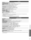 Page 6767
Support Information
 Specifications
 3D Eyewear
Lens typeLiquid Crystal Shutter
Usage temperature range32°F - 104°F (0 °C - 40 °C)
Charging power supplyDC 5 V (supplied by USB terminal of a Panasonic TV)
BatteryLithium-ion polymer rechargeable battery
DC 3.7 V, 70 mAh
Operation time*
1: Approx. 30 hours
Charging time*1: Approx. 2 hours
Viewing range*2Transmitter for 3D Eyewear 
Within 10’5” (3.2 m) from front surface 
(Within ± 35° horizontal, ± 20° vertical)
MaterialsMain body: Resin 
Lens section:...