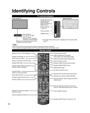 Page 1414
Identifying Controls
Note
 
●The TV consumes a small amount of electric energy even when turned off. 
●Do not place any objects between the TV remote control sensor and remote control.
TV controls/indicators
 Remote control
Front of the TV Back of the TV
Volume up/down
 Power indicator
(on:  red, off:  no light) Selects channels 
in sequence
Remote control sensor within about 23 feet 
(7 meters) in front of the TV set
C.A.T.S. sensor
Plasma C.A.T.S. (Contrast 
Automatic Tracking System) 
Switches TV...