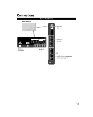 Page 1313
 Connections
Connection Panels
 
●For , ,  connections, 
please refer to p. 15 SD card 
slot 
USB1/2/3 
terminal
Ethernet
connector Back of the TV
UD@Q@@@WU@FOH@JOEE UD@Q@@@WU@FOH@JOEE

 