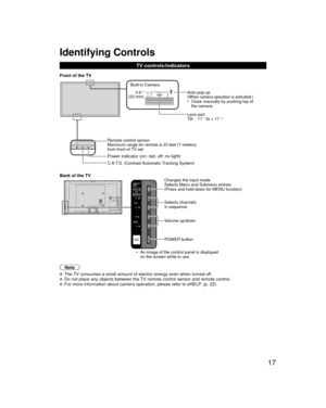 Page 1717
Identifying Controls
TV controls/indicators
Note
  The TV consumes a small amount of electric energy even when turned off.  Do not place any objects between the TV remote control sensor and remote control.  For more information about camera operation, please refer to eHELP. (p. 22)
•  An image of the control panel is displayed on the screen while in use.
C.A.T.S. (Contrast Automatic Tracking System)
 Power indicator ( on: red, off: no light)
Front of the TV
Remote control sensor
Maximum range for...