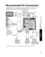 Page 4343
Advanced
 Recommended AV Connections
 Using Timer
COMPONENTINVIDEO IN 112
VIDEO
S VIDEO
AUDIO
R
PR
PB
Y
L
RPR
PB
Y
LRL
HDMI 1HDMI 2
VIDEO
S VIDEO
AUDIO
R
PR
PPB
Y
L
Recommended AV Connections
These diagrams show our recommendations or how to connect the TV unit to your various equipment.
For other connections, consult the instructions for each piece of equipm\
ent and its specifications. 
For additional assistance, please visit our website at:   www.panasonic.com
www.panasonic.ca
AC 120 V 60 Hz
Back...