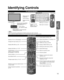Page 1313
Quick Start Guide
 Identifying Controls  Basic Connection (AV cable connections)
Remote control
Switches TV On or Off (Standby)
Changes the input mode (p. 24)
Displays Main Menu (p. 25)
Displays Sub Menu (p. 18, 27)
Colored buttons 
(used for various functions)
(for example, p. 16, 23, 33)
Volume up/down
Sound Mute On/Off
Changes aspect ratio (p. 18, 43)
Switches to previously viewed channel 
or input modes
External equipment operations
(p. 33) Closed caption On/Off (p. 18)Selects Audio Mode for TV...