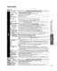 Page 2727
Advanced
 How to Use Menu Functions(picture, sound quality, etc.)
 Menu list
Menu Item Adjustments/Configurations (alternatives)
Setup
Channel surf modeSets the mode to select the channel with the Channel up/down button. 
(All/Favorite/Digital only/Analog only)
• Favorite: Only channels registered as FAVORITE. (p. 18)
LanguageSelects the screen menu language.
ClockAdjusts the clock. (p. 16)
ANT/Cable setupSets channels. (p. 36)
Input labelsSelects the terminal and label of the external equipment. (p....