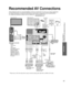 Page 4141
Advanced
 Recommended AV Connections
 Using Timer
Recommended AV Connections
These diagrams show our recommendations of how to connect the TV unit to your various equipment.
For other connections, consult the instructions for each piece of equipm\
ent and its specifications. 
For additional assistance, please visit our website at:   www.panasonic.comwww.panasonic.ca
AC 120 V 60 Hz
Back of the TV
Cable Box
Cable TV
or
■ To watch DVDs
Optical digital 
audio cable
■ DVD Recorder/ 
VCR
■ To listen to the...