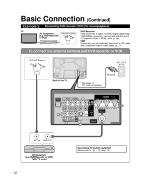 Page 1212
To connect the antenna terminal and DVD recorder or VCR
ANT OUTANT IN
COMPONENTIN
VIDEOIN
1
12
VIDEO
S
VIDEO
AUDIORPRPBY
L
R
PRPBY
L
R L
R LTO
AUDIO
AMP
HDMI 1HDMI 2HDMI 3
AUDIO
OUT
LAN
RS232C
VIDEOAUDIO
RRPRPBYL
RLTOAUDIOAMPAUDIOOUT
L
RS232C
B
D
A
C
Basic Connection (Continued)
Example 2Connecting DVD recorder (VCR) (To record/playback)
DVD RecorderIf the source has a higher resolution signal (480p/720p/
1080i/1080p), connection can be made with the use of 
a Component Video or HDMI cable. (p. 14)...