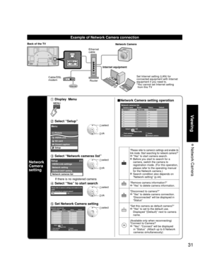 Page 3131
Viewing
 Network  Camera
Example of Network Camera connection
LAN
Internet
Ethernet 
cableRouter Internet equipment
Set Internet setting (LAN) for 
connected equipment with Internet 
equipment if you need to. 
* You cannot set Internet setting from this TV
Cable/DSL 
modem
Back of the TV
Network Camera
Network 
Camera 
setting
  Display  Menu ■Network Camera setting operation 
 RGBY
Select
RETURNOK
Network cameras listModel Status Default
...
...
...
...
...
...
...
...
...
...
...
...
...
...
......