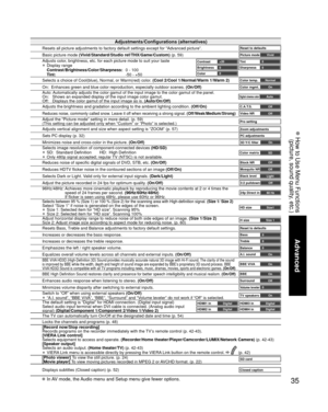 Page 3535
Advanced
 How to Use Menu Functions(picture, sound quality, etc.)
Adjustments/Configurations (alternatives)
Resets all picture adjustments to factory default settings except for “\
Advanced picture”.Reset to defaults
Basic picture mode  (Vivid/Standard/Studio ref/THX/Game/Custom)  (p. 59)Picture modeVivid
Adjusts color, brightness, etc. for each picture mode to suit your taste
• Display range
  Contrast/Brightness/Color/Sharpness:  0 - 100
  Tint:            -50 - +50Contrast+20
Brightness0
Color0...