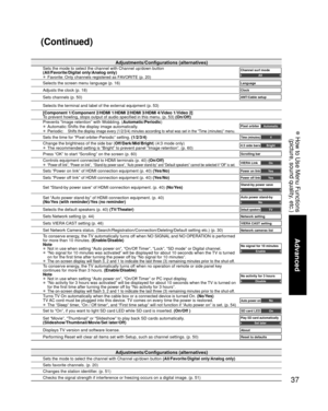 Page 3737
Advanced
 How to Use Menu Functions(picture, sound quality, etc.)
Adjustments/Configurations (alternatives)
Sets the mode to select the channel with Channel up/down button  (All/Favorite/Digital only/Analog only)
Sets favorite channels. (p. 20)
Changes the station identifier. (p. 51)
Checks the signal strength if interference or freezing occurs on a digit\
al image. (p. 51)
Adjustments/Configurations (alternatives)Sets the mode to select the channel with Channel up/down button
(All/Favorite/Digital...