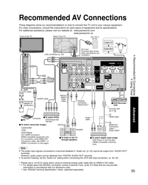 Page 5555
Advanced
 Recommended AV Connections
 Using Timer
COMPONENTIN
VIDEOIN
1
12
VIDEO
S
VIDEO
AUDIORPRPBY
L
R
PRPBY
L
R L
R LTO
AUDIO
AMP
HDMI 1HDMI 2HDMI 3
AUDIO
OUTRS232C
VIDEOAUDIO
RRPRPBYL
Recommended AV Connections
These diagrams show our recommendations or how to connect the TV unit to your various equipment.
For other connections, consult the instructions for each piece of equipm\
ent and its specifications. 
For additional assistance, please visit our website at:   www.panasonic.com...