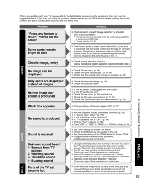 Page 6363
FAQs, etc.
 Frequently Asked Questions
If there is a problem with your TV, please refer to the table below to determine the symptoms, then carry \
out the 
suggested check. If this does not solve the problem, please contact your\
 local Panasonic dealer, quoting the model 
number and serial number (both found on the rear of the TV).
No sound is produced
Sound is unusual
 Are the speakers’ cables connected correctly? (p. 55) Is “Sound Mute” active? (p. 15) Is the volume set to the minimum? Is “TV...