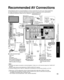 Page 5555
Advanced
 Recommended AV Connections
 Using Timer
COMPONENTIN
VIDEOIN
1
12
VIDEO
S
VIDEO
AUDIORPRPBY
L
R
PRPBY
L
R L
R LTO
AUDIO
AMP
HDMI 1HDMI 2HDMI 3
AUDIO
OUTRS232C
VIDEOAUDIO
RRPRPBYL
Recommended AV Connections
These diagrams show our recommendations or how to connect the TV unit to your various equipment.
For other connections, consult the instructions for each piece of equipm\
ent and its specifications. 
For additional assistance, please visit our website at:   www.panasonic.com...