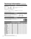 Page 6060
Technical Information (Continued)
4:3 side bars
Do not display a picture in 4:3 mode for an extended period, as this can\
 cause 
“Image retention” to remain on either or both sides of the display\
 field.
To reduce the risk of such “Image retention”, change the brightness\
 of the side 
bars.
See pages 36-37 for more information
 The side bar may flash (alternate black/white) depending on the pictur\
e. Using   Cinema mode will reduce such flashing (See below).
Side Bar
4:3
Screen
DisplayImage...