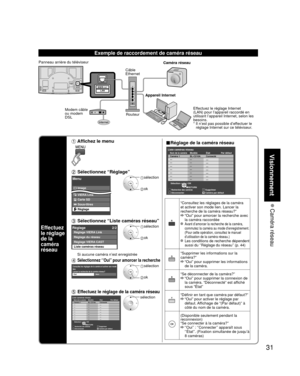 Page 10331
Visionnement
 Caméra  réseau
Exemple de raccordement de caméra réseau
LAN
Internet
Câble 
EthernetRouteur Appareil Internet
Effectuez le réglage Internet 
(LAN) pour l’appareil raccordé en 
utilisant l’appareil Internet, selon les 
besoins.
*  Il n’est pas possible d’effectuer le réglage Internet sur ce téléviseur.
Modem câble 
ou modem 
DSL
Panneau arrière du téléviseur
Caméra réseau
Effectuez 
le réglage 
de la 
caméra 
réseau
  Affichez le menu■Réglage de la caméra réseau
RGBY
Sélection
RETURNOK...