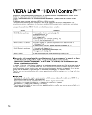 Page 11038
VIERA LinkTM “HDAVI ControlTM”
Vous pouvez activer/désactiver simultanément tous les appareils Pan\
asonic compatibles avec la fonction “HDAVI 
Control” au moyen d’une seule touche de la télécommande.
Profitez d’une interopérabilité HDMI supplémentaire avec les\
 appareils Panasonic dotés de la fonction “HDAVI 
Control”.
Ce téléviseur prend en charge la fonction VIERA Link “HDAVI Control 4”.
Les connexions à certains appareils (enregistreur DVD DIGA, camés\
cope HD, chaîne cinéma maison avec...