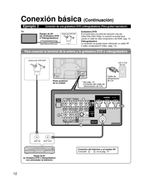 Page 1212
Para conectar la terminal de la antena y la grabadora DVD ó videograb\
adora
ANT OUTANT IN
COMPONENTIN
VIDEOIN
1
12
VIDEO
S
VIDEO
AUDIORPRPBY
L
R
PRPBY
L
R L
R LTO
AUDIO
AMP
HDMI 1HDMI 2HDMI 3
AUDIO
OUT
LAN
RS232C
VIDEOAUDIO
RRPRPBYL
RLTOAUDIOAMPAUDIOOUT
L
RS232C
B
D
A
C
Conexión básica (Continuación)
Ejemplo 2Conexión de una grabadora DVD (videograbadora) (Para grabar/reprod\
ucir)
Grabadora DVDSi la fuente tiene una señal de resolución más alta 
(480p/720p/1080i/1080p), la conexión se puede hacer...