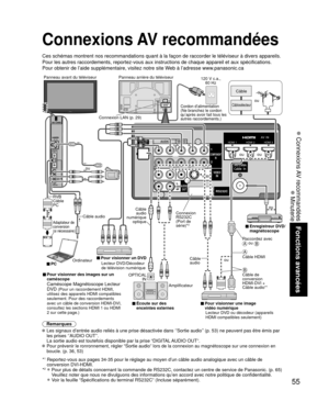 Page 12755
Fonctions avancées
 Connexions AV recommandées
 Minuterie
COMPONENTIN
VIDEOIN
1
12
VIDEO
S
VIDEO
AUDIORPRPBY
L
R
PRPBY
L
R L
R LTO
AUDIO
AMP
HDMI 1HDMI 2HDMI 3
AUDIO
OUTRS232C
VIDEOAUDIO
RRPRPBYL
Connexions AV recommandées
Ces schémas montrent nos recommandations quant à la façon de ra\
ccorder le téléviseur à divers appareils. 
Pour les autres raccordements, reportez-vous aux instructions de chaque \
appareil et aux spécifications. 
Pour obtenir de l’aide supplémentaire, visitez notre site Web à...