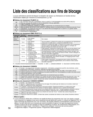 Page 12856
Liste des classifications aux fins de blocage
La puce antiviolence permet de bloquer la réception de canaux ou d’\
émissions en fonction de leur 
classification établie par l’industrie du divertissement. (p. 49)\
■ Tableau de classement FILMS É.-U.
NRNE CONTIENT PAS DE CLASSEMENT (NON CLASSÉ) ET PROGRAMMES NA (NON APPLICABLES).
Films qui n’ont pas été classés ou dont le classement n’e\
st pas applicable.
G PUBLIC GÉNÉRAL. Autorisé à tous les âges.
PG CONTRÔLE PARENTAL CONSEILLÉ. Certains programmes...