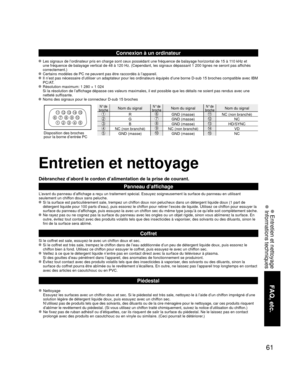 Page 13361
FAQ, etc.
 Entretien et nettoyage Informations techniques
1
678
39
4510 15141312112
Connexion à un ordinateur
 Les signaux de l’ordinateur pris en charge sont ceux possédant une\
 fréquence de balayage horizontal de 15 à 110 kHz et 
une fréquence de balayage vertical de 48 à 120 Hz. (Cependant, le\
s signaux dépassant 1 200 lignes ne seront pas affichés 
correctement.) 
  Certains modèles de PC ne peuvent pas être raccordés à l’\
appareil.   Il n’est pas nécessaire d’utiliser un adaptateur pour les...