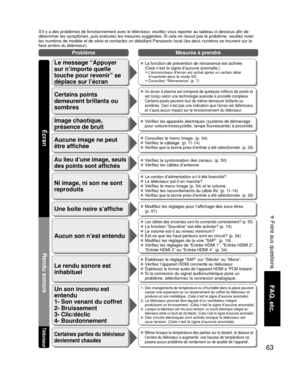 Page 13563
FAQ, etc.
 Foire aux questions
S’il y a des problèmes de fonctionnement avec le téléviseur, veuillez vous reporter au tableau ci-dessous afin de 
déterminer les symptômes, puis exécutez les mesures suggéré\
es. Si cela ne résout pas le problème, veuillez noter 
les numéros de modèle et de série et contactez un détaillant\
 Panasonic local (les deux numéros se trouvent sur la 
face arrière du téléviseur).
Aucun son n’est entendu
Le rendu sonore est 
inhabituel
 Les câbles des enceintes sont-ils...