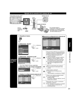 Page 3131
Visión
 Cámara de red
Ejemplo de la conexión de la cámara de red
LAN
Internet
Cable 
Ethernet
Enrutador Equipo de Internet
Si lo necesita ajuste la 
configuración (LAN) para el equipo 
conectado con el equipo Internet.
* No puede ajustar la configuración de Internet desde esta TV
Módem 
de cable o 
módem de 
DSL
Parte posterior de esta unidadCámara de red
Configuración 
de la cámara 
de red
  Visualice el menú. ■Operación de configuración de la cámara de red
RGBY
Selección
RETURNOK
Cámaras en...