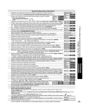 Page 3535
Funciones 
avanzadas
 Cómo utilizar las funciones de los menús (imagen, sonido, etc.)
Ajustes/Configuraciones (alternativas)
Restablece la configuración del menú de imagen (excepto para “\
Imagen avanzada”).  Regreso prefijados
Modo de imagen básico (Vívido/Estándar/Ref. estudio/THX/Juego/Usuario)  (pág. 59)ModoVívido
Ajusta el color, el brillo, etc. para que cada modo de imagen se ajuste a sus gustos.
• Gama de visualizaciones
     Contraste/Brillo/Color/Nitidez:    0 - 100
     Tinte:    -50 -...