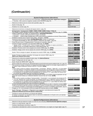 Page 3737
Funciones 
avanzadas
 Cómo utilizar las funciones de los menús (imagen, sonido, etc.)
Ajustes/Configuraciones (alternativas)
Selecciona el canal con el botón de canal arriba/abajo.  (Todos/Favoritos/Sólo digital/Sólo analógico)
• Favoritos:  Sólo cuando se registran canales como FAVORITE (pág. 20).Modo de navegaciónTo d o s
Selecciona el idioma para los menús de la pantalla. (pág. 16)Idioma
Ajusta el reloj (pág. 18)Reloj
Establece los canales (pág. 50)Ajuste ANT/Cable
Seleccione la terminal y la...