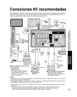 Page 5555
Funciones 
avanzadas
 Conexiones AV recomendadas
 Utilización del temporizador 
COMPONENT
IN
VIDEOIN
1
12
VIDEO
S
VIDEO
AUDIORPRPBY
L
R
PRPBY
L
R L
R LTO
AUDIO
AMP
HDMI 1HDMI 2HDMI 3
AUDIO
OUTRS232C
VIDEOAUDIO
RRPRPBYL
Conexiones AV recomendadas
Estos diagramas muestran nuestras recomendaciones sobre cómo conectar\
 el televisor a varios equipos. 
Para hacer otras conexiones, consulte las instrucciones de cada equipo y\
 las especificaciones. Para 
obtener ayuda adicional, visite nuestro sitio Web...
