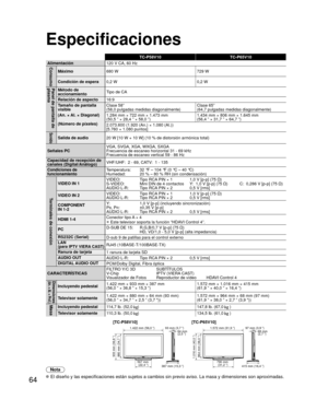 Page 6464
TC-P58V10TC-P65V10
Alimentación 120 V CA, 60 Hz
ConsumoMáximo680 W 729 W
Condición de espera  0,2 W 0,2 W
Panel de pantalla de 
plasmaMétodo de 
accionamientoTipo de CA
Relación de aspecto 16:9
Tamaño de pantalla 
visible
(An. × Al. × Diagonal)
(Número de píxeles) Clase 58” 
(58,0 pulgadas medidas diagonalmente)
Clase 65”
(64,7 pulgadas medidas diagonalmente)
1.284 mm × 722 mm × 1.473 mm
(50,5 ” × 28,4 ” × 58,0 ”) 1.434 mm × 806 mm × 1.645 mm
(56,4 ” × 31,7 ” × 64,7 ”)
2.073.600 (1.920 (An.) × 1.080...