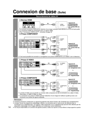 Page 8614
Haute définition
Définition standard
Remarques
 Certaines émissions contiennent un signal de protection des droits d’\
auteur afin d’interdire leur enregistrement. Lorsque l’écran du programme antipiratage s’affiche, ne connectez pas un autre écran de télévision par le truchement d’un magnétoscope. Les signaux vidéo acheminés vi\
a un magnétoscope peuvent être affectés par les 
dispositifs antipiratage et les images affichées sur le téléviseur seront distordues.
 Pour de plus amples détails sur la...