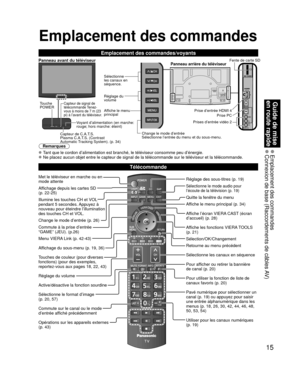 Page 8715
Guide de mise 
en route rapide
 Emplacement des commandes Connexion de base (Raccordements de câbles AV)
Télécommande
Met le téléviseur en marche ou en
mode attente
Affichage depuis les cartes SD 
(p. 22-25)
Illumine les touches CH et VOL 
pendant 5 secondes. Appuyez à 
nouveau pour éteindre l’illumination 
des touches CH et VOL.
Change le mode d’entrée (p. 26)
Commute à la prise d’entrée 
“GAME” (JEU). (p.26)
Menu VIERA Link (p. 42-43)
Affichage du sous-menu (p. 19, 36)
Touches de couleur (pour...