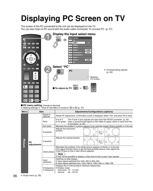 Page 3636
Displaying PC Screen on TV
The screen of the PC connected to the unit can be displayed on the TV.
You can also listen to PC sound with the audio cable connected. To connect PC. (p. 57)
Display the Input select menu
Input selectTV12345678
HDMI 1
HDMI 2
HDMI 3
Component 2
Video 1
9
0Video 2
PCGAME
HDMI 4
Component 1
AUX
GAME GAME
Select “PC”
PC
Displays
PC screen
 Corresponding signals 
(p. 63)
 To return to TV       /  
 PC menu setting (change as desired) Making settings  “How to Use Menu Functions”...