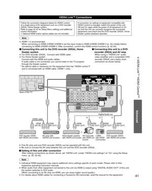 Page 4141
Advanced
 VIERA Link
TM “HDAVI Control
TM”
VIERA LinkTM Connections
Follow the connection diagrams below for HDAVI control 
of a single piece of AV equipment such as a DVD recorder 
(DIGA), Home theater system.
Refer to page 42-45 for Setup Menu settings and additional 
control information.
• Optional HDMI and/or optical cables are not included.If connection (or setting) of equipment compatible with 
HDAVI control is changed, switch the power of this unit 
Off and On again while the power of all...