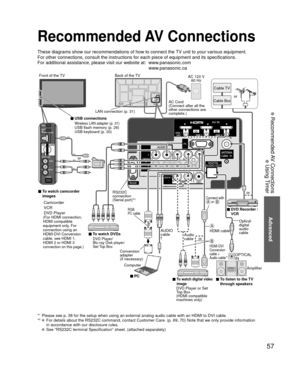 Page 5757
Advanced
 Recommended AV Connections
 Using Timer
Recommended AV Connections
These diagrams show our recommendations of how to connect the TV unit to your various equipment.
For other connections, consult the instructions for each piece of equipm\
ent and its specifications. 
For additional assistance, please visit our website at:   www.panasonic.comwww.panasonic.ca
AC 120 V 60 Hz
Back of the TV
Cable Box
Cable TV
or
■ To watch DVDs Optical 
digital 
audio 
cable
■ DVD Recorder / 
VCR
■ To listen to...