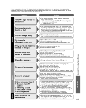 Page 6565
FAQs, etc.
 Frequently Asked Questions
If there is a problem with your TV, please refer to the table below to determine the symptoms, then carry \
out the 
suggested check. If this does not solve the problem, please contact your\
 local Panasonic dealer, quoting the model 
number and serial number (both found on the rear of the TV).
No sound is produced
Sound is unusual
  Are the speaker cables connected correctly? (p. 57)  Is “Sound Mute” active? (p. 13)  Is the volume set to the minimum?  Is “TV...