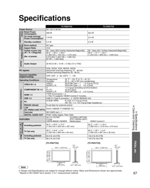 Page 6767
FAQs, etc.
 Specifications
 Care and Cleaning
TC-P58VT25TC-P65VT25
Power SourceAC 120 V, 60 HzPower
ConsumptionRated Power 
Consumption599 W 644 W
On mode Average 
Power Consumption* 179 W 214 W
Standby condition 0.2 W 0.2 W
Plasma Display 
panelDrive methodAC type
Aspect Ratio 16:9
Visible screen size
(W × H × Diagonal)
(No. of pixels)  58 ” class (58.0 inches measured diagonally) 65 ” class (64.7 inches measured diagonally)
50.5 ” × 28.4 ” × 58.0 ”
(1,284 mm × 722 mm × 1,473 mm)
56.4 ” × 31.7 ” ×...