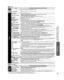 Page 3939
Advanced
 How to Use Menu Functions(picture, sound quality, etc.)
 Menu list
Menu Item Adjustments/Configurations (alternatives)
LockLocks the channels and programs. (p. 50)Closed 
caption
Closed captionDisplays subtitles (Closed caption). (p. 54)
Setup
3D settingsSet the 3D settings. (p. 24)
Channel surf modeSets the mode to select the channel with the Channel up/down button. 
(All/Favorite/Digital only/Analog only)
• Favorite: Only channels registered as FAVORITE. (p. 20)
LanguageSelects the screen...