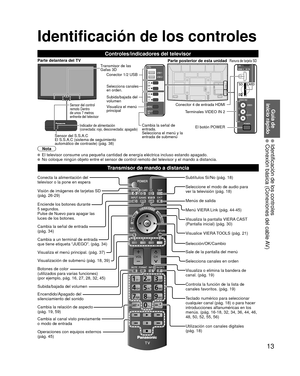 Page 1313
Guía de 
inicio rápido
  Identificación de los controles  Conexión básica (Conexiones del cable AV)
Conecta la alimentación del 
televisor o la pone en espera
Visión de imágenes de tarjetas SD 
(pág. 26-29)
Enciende los botones durante 
5 segundos. 
Pulse de Nuevo para apagar las 
luces de los botones.
Cambia la señal de entrada 
(pág. 34)
Cambia a un terminal de entrada 
que tiene etiqueta “JUEGO”. (pág. 34)
Visualiza el menú principal. (pág. 37)
Visualización de submenú (pág. 18, 39)
Botones de...