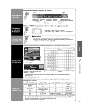 Page 1919
Visión
  Para ver la televisión
Recuperación de
información
 Visualice o elimine la bandera de canales.
15-212:30 PM
30THE NEWS 
CC SPA
TV-G 1 0 8 0 i Estándar 4:3ABC-HD
Canal
Identificador
de emisoraIndicación 
SAP Resolución
de señales
Nivel de 
clasificación Modo de
imagen
Tiempo restante del 
temporizador de apagado
Relación de 
aspecto
Subtítulos Reloj
Cambio de
la relación
de aspecto
 Pulse FORMAT para cambiar entre los modos de aspecto. 
(pág. 59)
• 480i, 480p:  COMP/JUSTO/4:3/ACERC
• 1080p,...