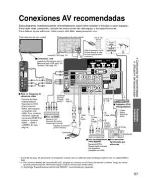 Page 5757
Funciones 
avanzadas
 Conexiones AV recomendadas
 Utilización del temporizador
Conexiones AV recomendadas
Estos diagramas muestran nuestras recomendaciones sobre cómo conectar\
 el televisor a varios equipos.
Para hacer otras conexiones, consulte las instrucciones de cada equipo y\
 las especificaciones. 
Para obtener ayuda adicional, visite nuestro sitio Web: www.panasonic.com
*1  Consulte las pág. 38 para hacer la instalación cuando use un cable\
 de audio analógico externo con un cable HDMI a...