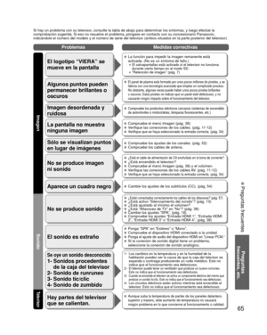 Page 6565
Preguntas
 frecuentes, etc.
 Preguntas frecuentes
Si hay un problema con su televisor, consulte la tabla de abajo para determinar los síntomas, y luego ef\
ectúe la 
comprobación sugerida. Si eso no resuelve el problema, póngase en \
contacto con su concesionario Panasonic, 
indicándole el número del modelo y el número de serie del telev\
isor (ambos situados en la parte posterior del televisor).
No se produce sonido
El sonido es extraño
 ¿Están conectados correctamente los cables de los altavoces?...