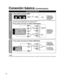 Page 1212
Alta definición
Definición estándar
Nota Para conocer los detalles de las conexiones de los equipos externos, con\
sulte los manuales de instrucciones de cada equipo.
Conexión básica (Continuación)
 Para utilizar terminales HDMI
HDMI
AV OUTej. Reproductor 
Blu-ray Disc Equipo de AV
 La conexión a las terminales HDMI le permitirá disfrutar de imá\
genes digitales de alta definición y de sonido de alta calidad.  Para una señal de 1080p se requiere una conexión de HDMI.  Para las “Conexiones VIERA...